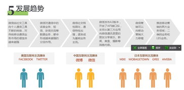 微營銷服務(wù)報(bào)價(jià)與上海網(wǎng)站建設(shè)公司服務(wù)詳解